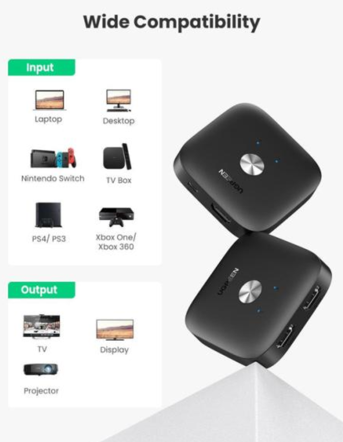 Ugreen 2 In 1 Out HDMI Switch